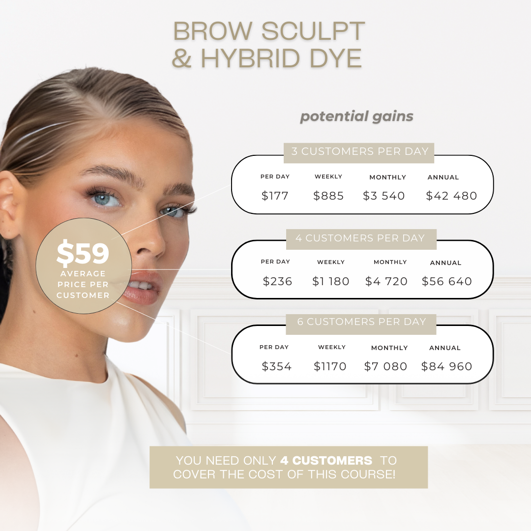 MASTERCLASS 1 : BROW SCULPT + HYBRIDE DYE - Brow Renaissance